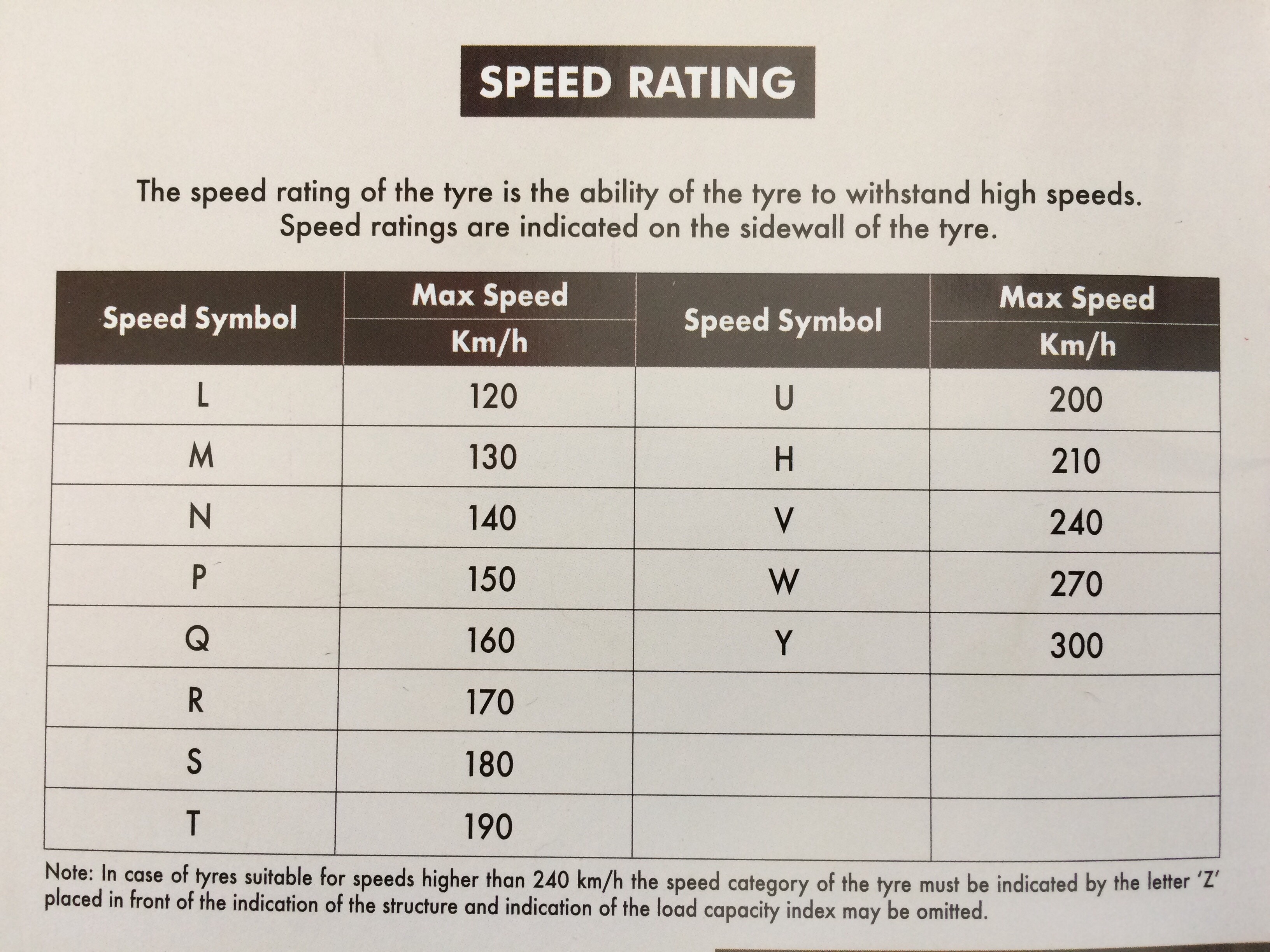 Speed rating & Load index – Classic tyres MRF T&S